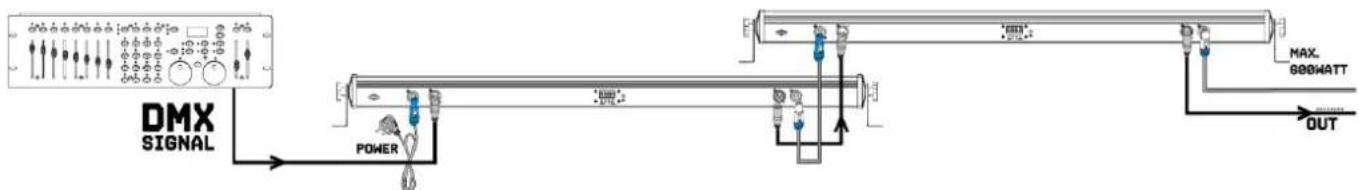 BeamZ BBB243 - DMX BEDIENING - 1