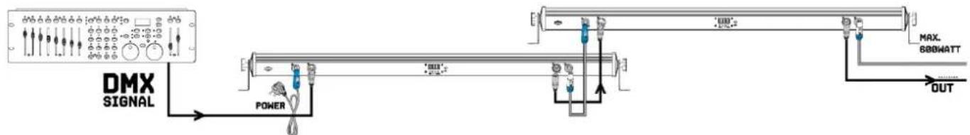 BeamZ BBB243 - KONTROLA DMX512 - 1