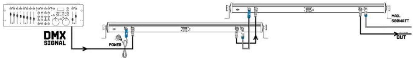BeamZ BBB243 - GESTION DMX512 - 1