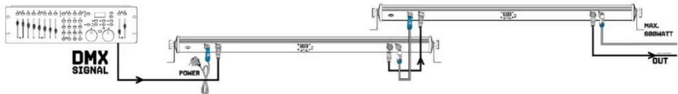 BeamZ BBB243 - CONTROL DMX512 - 1