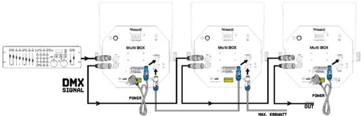 BeamZ MultiBox - DMX BEDIENING - 1