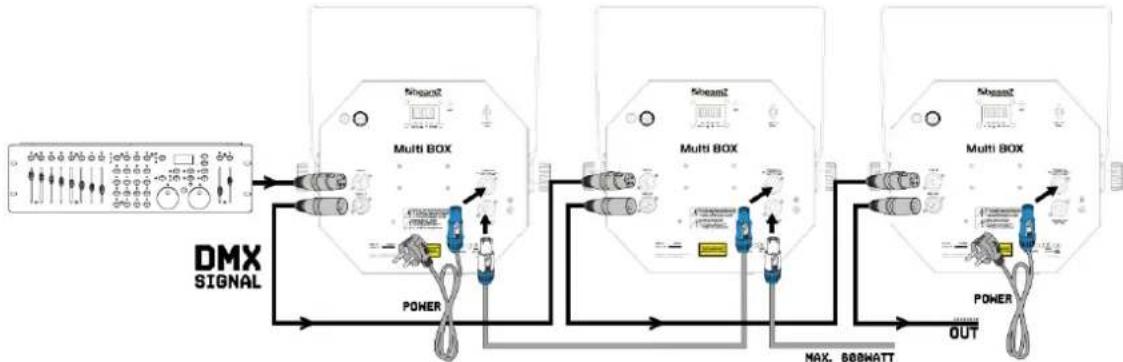 BeamZ MultiBox - DMX BEDIENUNG - 1