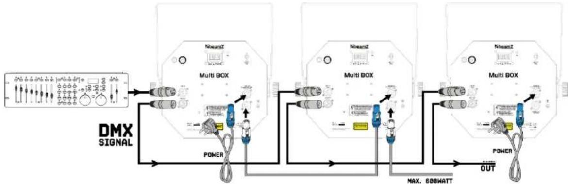 BeamZ MultiBox - DMX512 CONTROL - 1