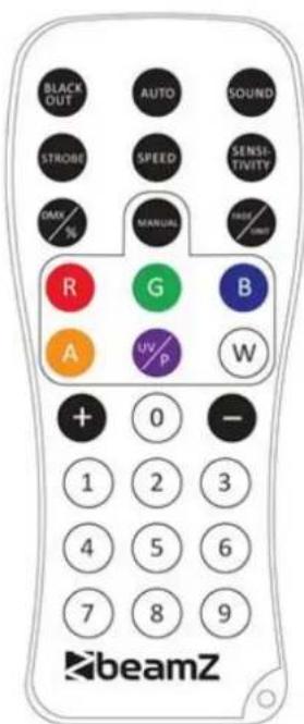 BeamZ MultiBox - SENSITIVITY MODE - 1