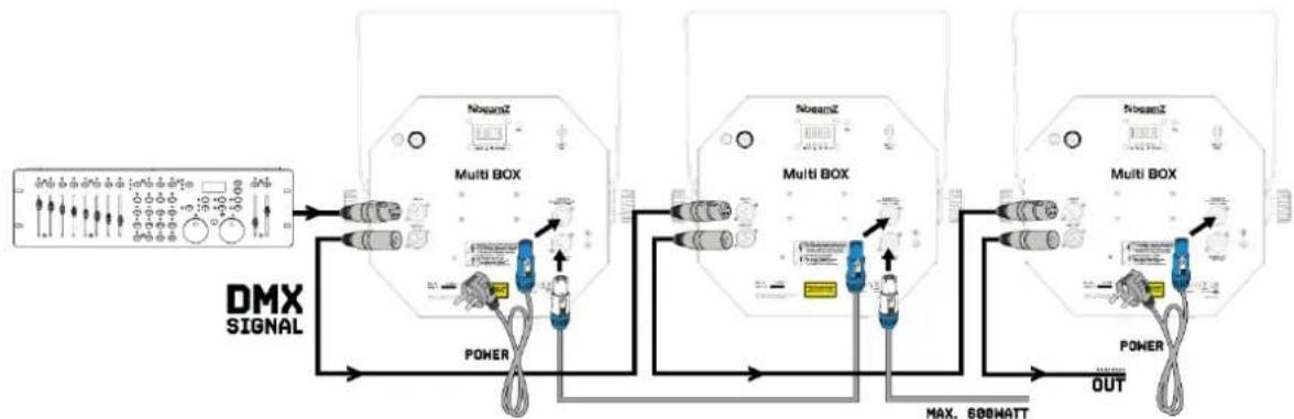 BeamZ MultiBox - CONTROL DMX512 - 1