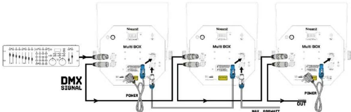 BeamZ MultiBox - GESTION DMX512 - 1