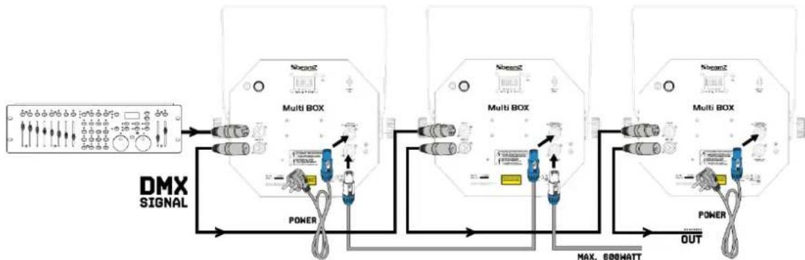 BeamZ MultiBox - KONTROLA DMX512 - 1