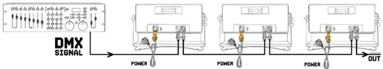 BeamZ BS1000 - KONTROLA DMX512 - 1
