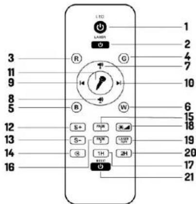 BeamZ SKYNIGHT - CONTROL REMOTO - 1