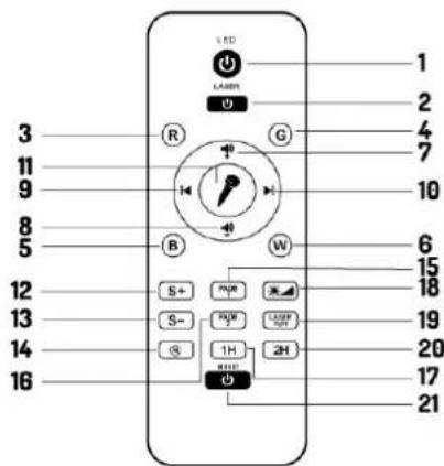 BeamZ SKYNIGHT - REMOTE CONTROL - 1