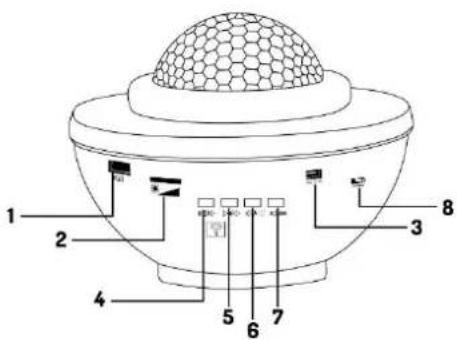BeamZ SKYNIGHT - FUNCTION DESCRIPTION - 1