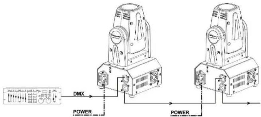 BeamZ Panther 35 MKII - DMX512 CONTROL - 1