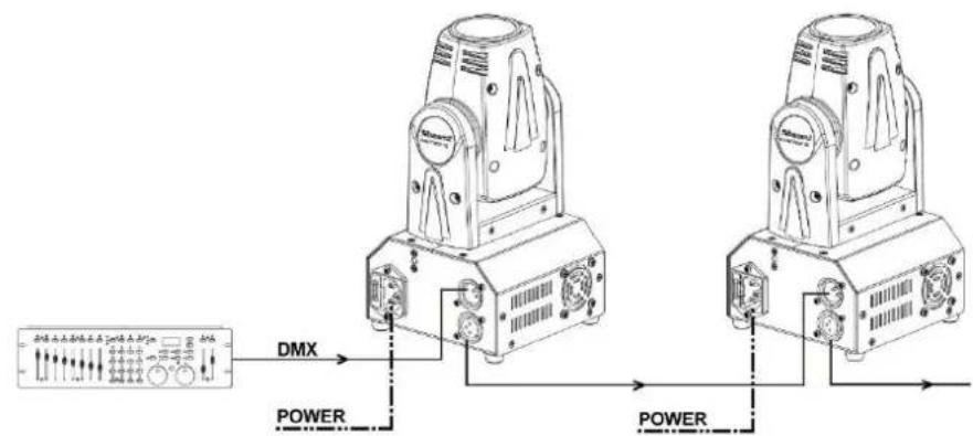 BeamZ Panther 35 MKII - DMX BEDIENING - 1