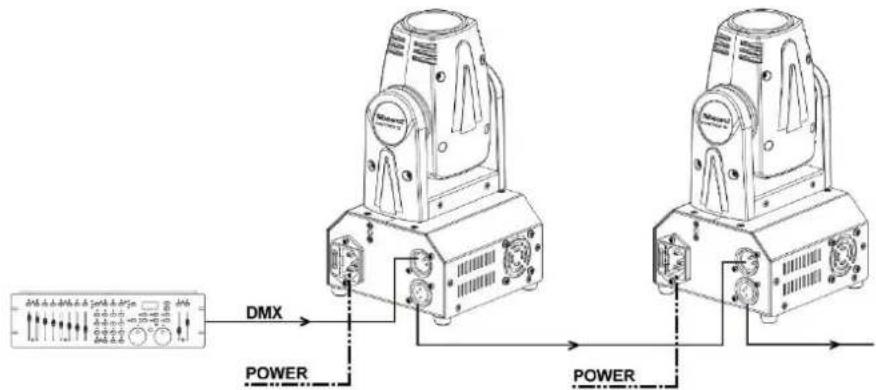 BeamZ Panther 35 MKII - KONTROLA DMX512 - 1
