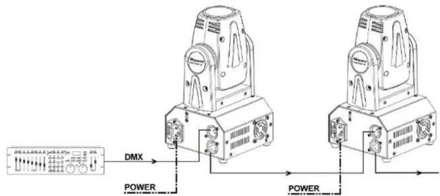 BeamZ Panther 35 MKII - CONTROL DMX512 - 1