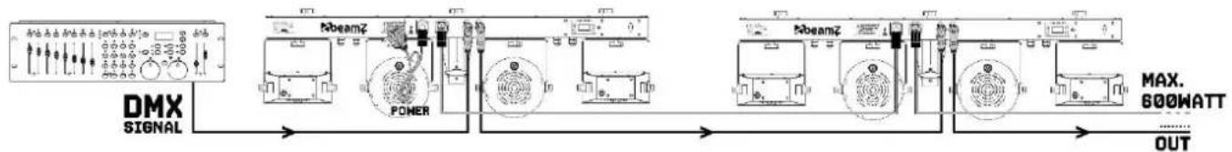 BeamZ Showbar FREE - GESTION DMX512 - 1