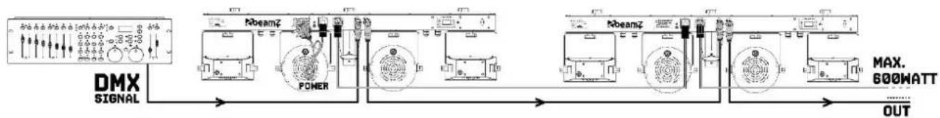 BeamZ Showbar FREE - CONTROL DMX512 - 1