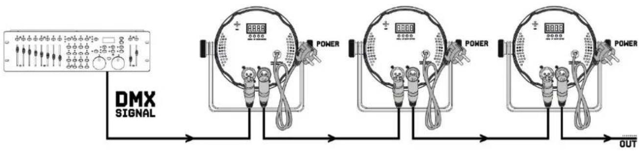 BeamZ SuperNova MoonFlower - DMX512 CONTROL - 1