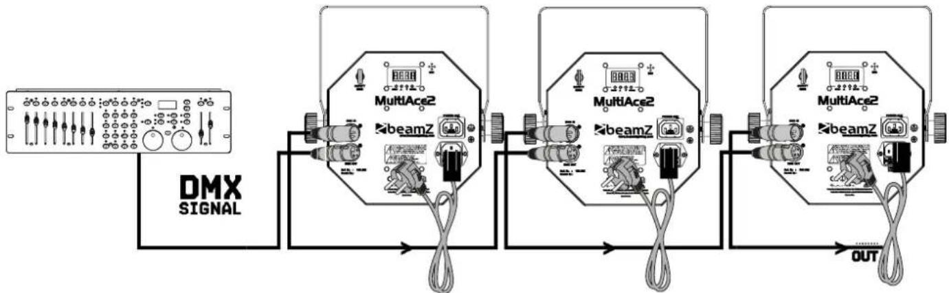 BeamZ MultiAce 3 - RIGGING - 3
