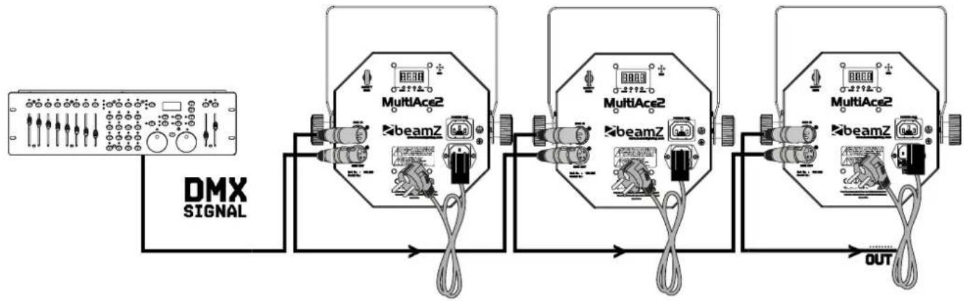 BeamZ MultiAce 3 - RIGGING - 3