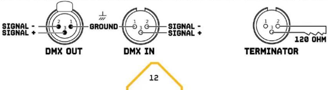 BeamZ Whirlwind - DMX BEDIENUNG - 3
