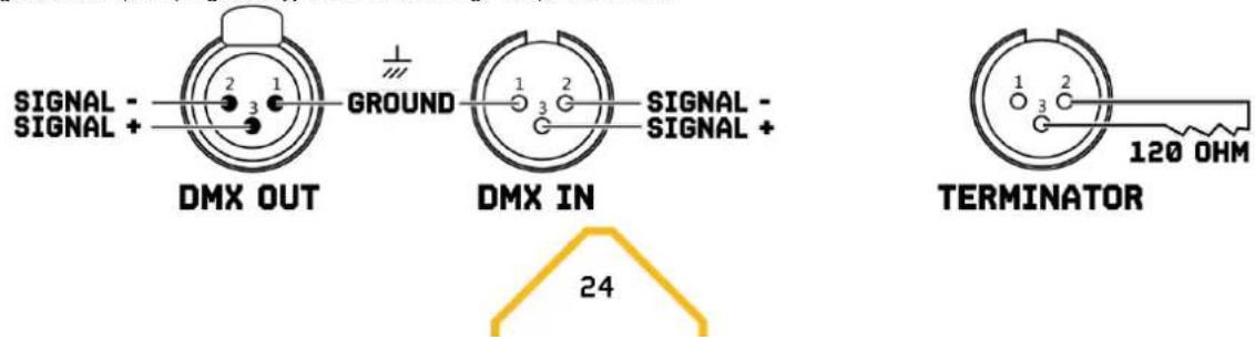 BeamZ Whirlwind - KONTROLA DMX512 - 3
