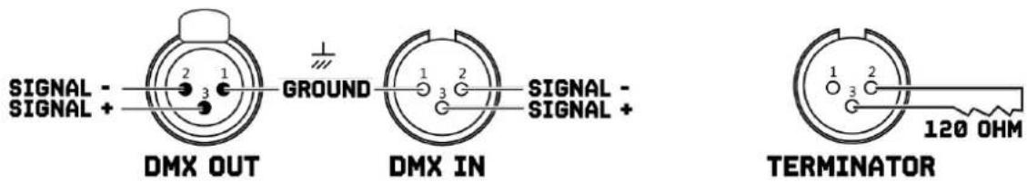 BeamZ Whirlwind - DMX512 CONTROL - 3