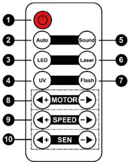 BeamZ LEDWAVE - TRYB SENSITIVITY - 2