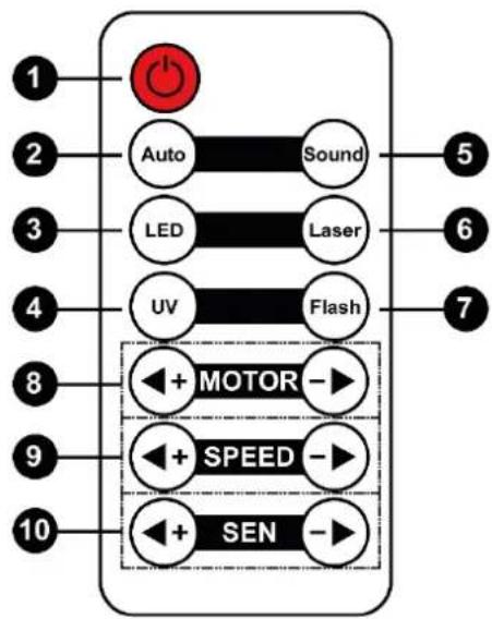 BeamZ LEDWAVE - MODO SENSIBILIDAD - 2
