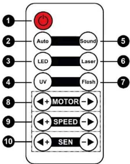 BeamZ LEDWAVE - MODE SENSIBILITÉ - 2