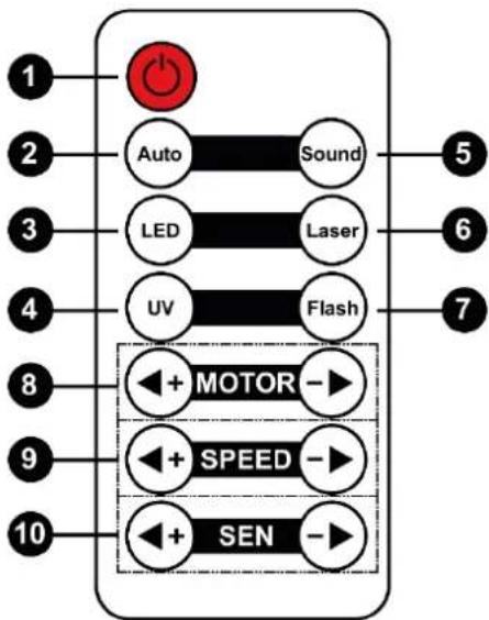 BeamZ LEDWAVE - SENSITIVITY MODE - 2