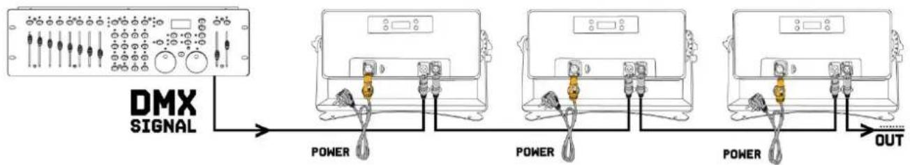 BeamZ BS1500 RGBW - KONTROLA DMX512 - 1