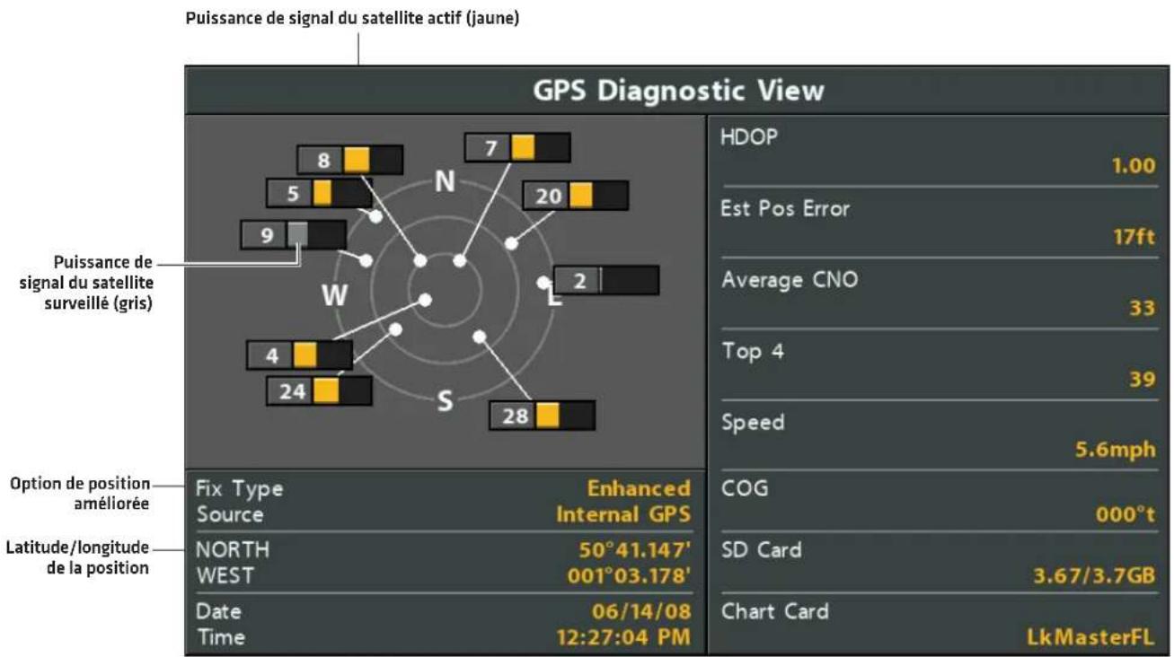 Puissance de signal du satellite actif (jaune) GPS Diagnostic View HDOP 1.00 Est Pos Error 17ft Average CNO 33 Top 4 39 Speed 5.6mph Puisance de signal du satellite surveillé (gris) Option de position améliorée Fix Type Enhanced Source Internal GPS Latitude/longitude de la position NORTH 50°41.147' WEST 001°03.178' Date 06/14/08 Time 12:27:04 PM COG 000°t SD Card 3.67/3.7GB Chart Card LkMasterFL