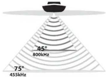 HUMMINBIRD HELIX 10 MSI+ GPS G4N CHO - Choisir une fréquence pour la vue d'imagerie latérale - 11