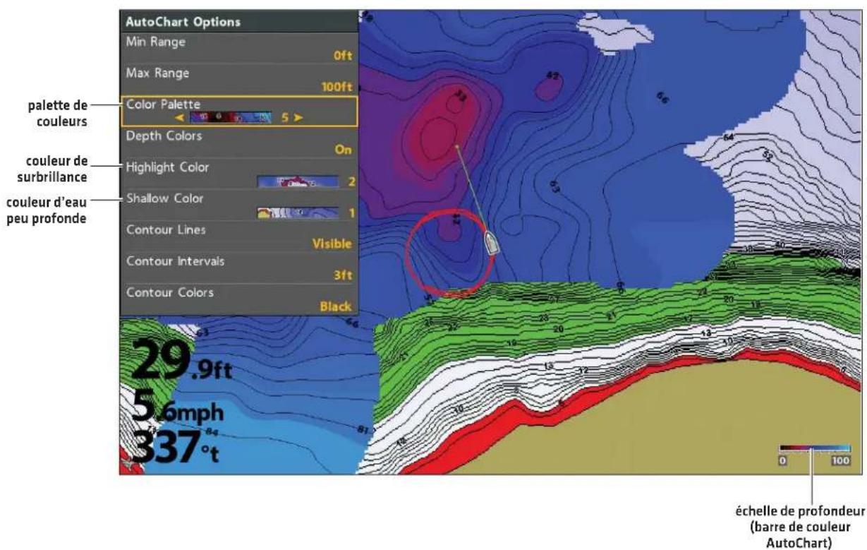 AutoChart Options Min Range 0ft Max Range 100ft palette de couleurs Color Palette Depth Colors On colour de surbrillance Highlight Color 2 coulour d'eau peu profonde Shallow Color 1 Contour Lines Visible Contour Intervals 3ft Contour Colors Black 29.9ft 5.6mph 337°t échelle de profondeur (barre de couleur AutoChart)