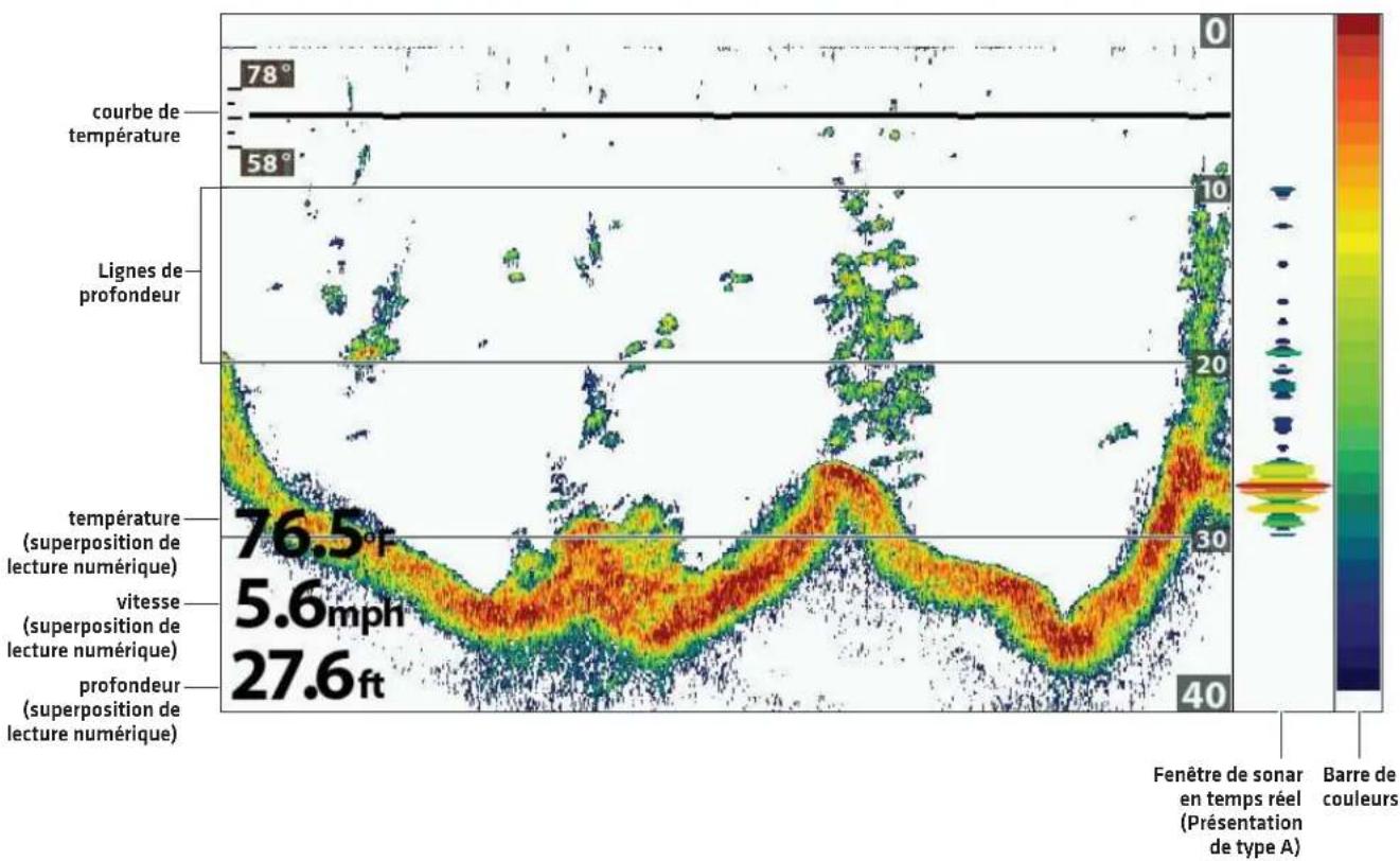 HUMMINBIRD HELIX 10 MSI+ GPS G4N CHO - PERSONNALISER LES VUES DE SONAR - 1