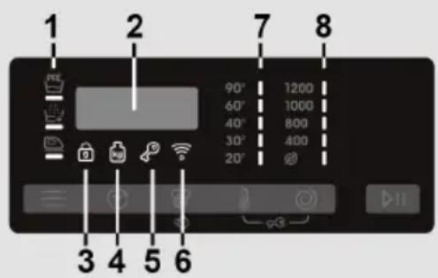 CANDY TCA283D2-S - Display - 1