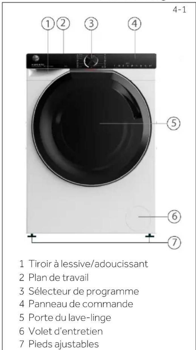 HOOVER H7W4 48MBC6-S - Description de l'appareil - 1