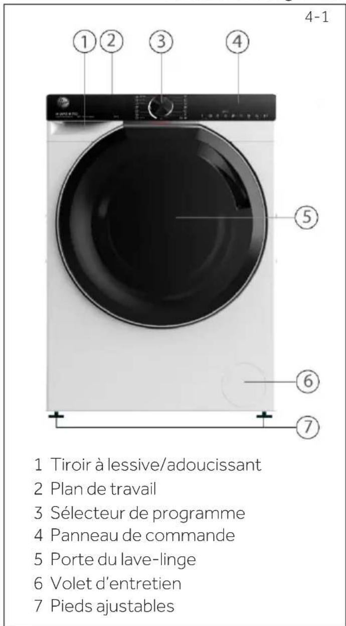 HOOVER H7W4 48MBCR6-S - Description de l'appareil - 1