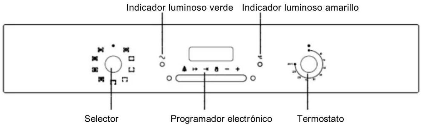 HOOVER HCO 460 X - FUNCIONES DEL HORNO - 1