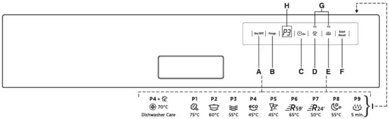 HOOVER HDS 1D36X - DESCRIPTION OF THE CONTROL PANEL - 1