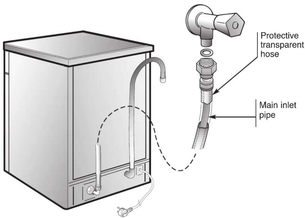 HOOVER HDS 1D36X - AQUAPROTECT – PROTECTED INCOMING WATER PIPE - 1
