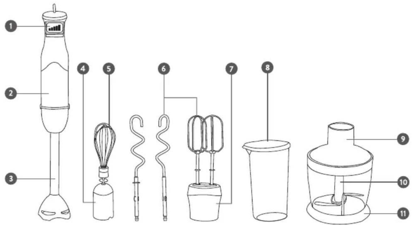 Springlane Stabmixer Sam - Produktbeschreibung - 1