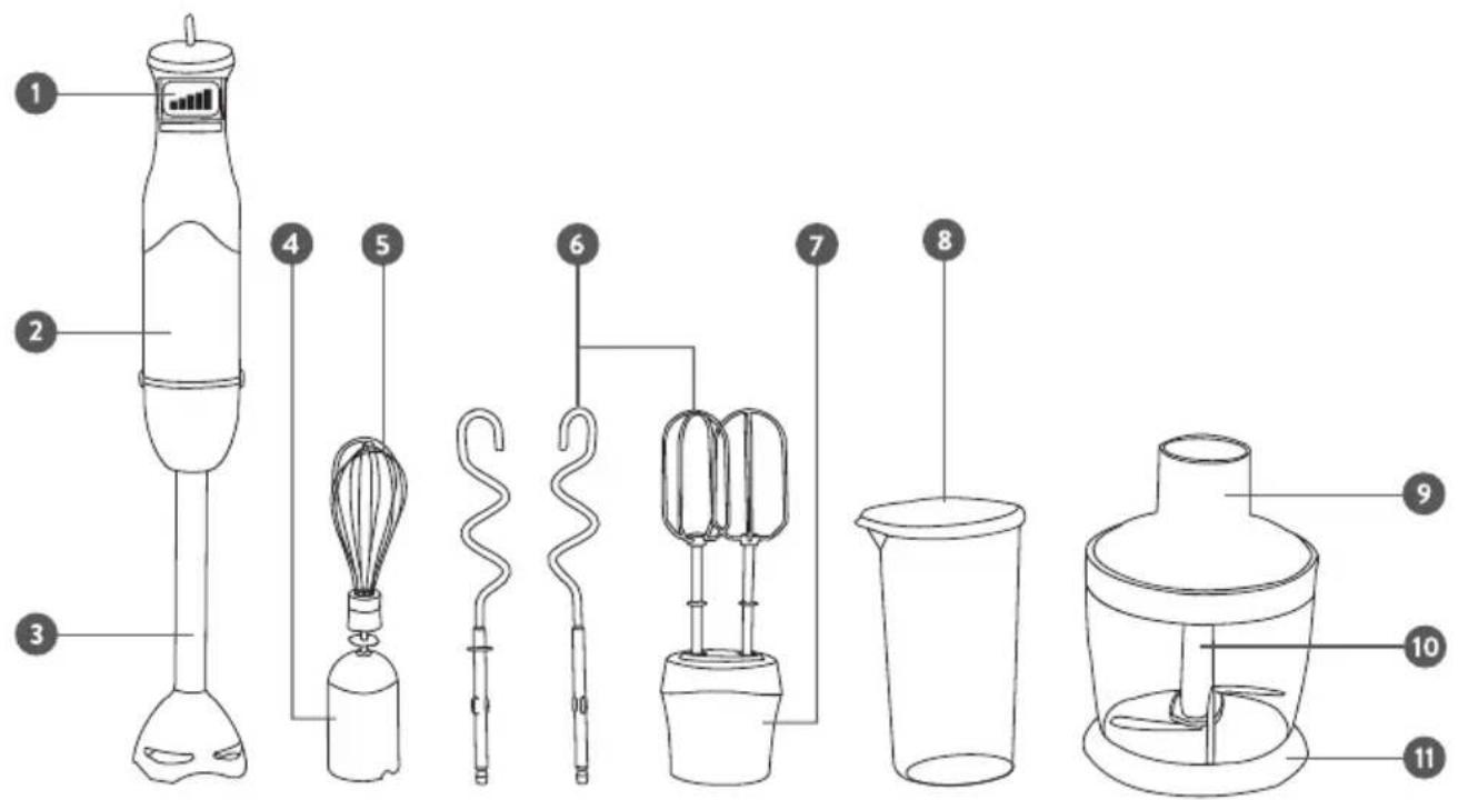 Springlane Stabmixer Sam - Productbeschrijving - 1