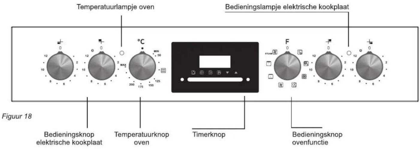 HOOVER HHE116IN/E - HET GEBRUIK VAN DE OVEN / HET FORNUIS - 1