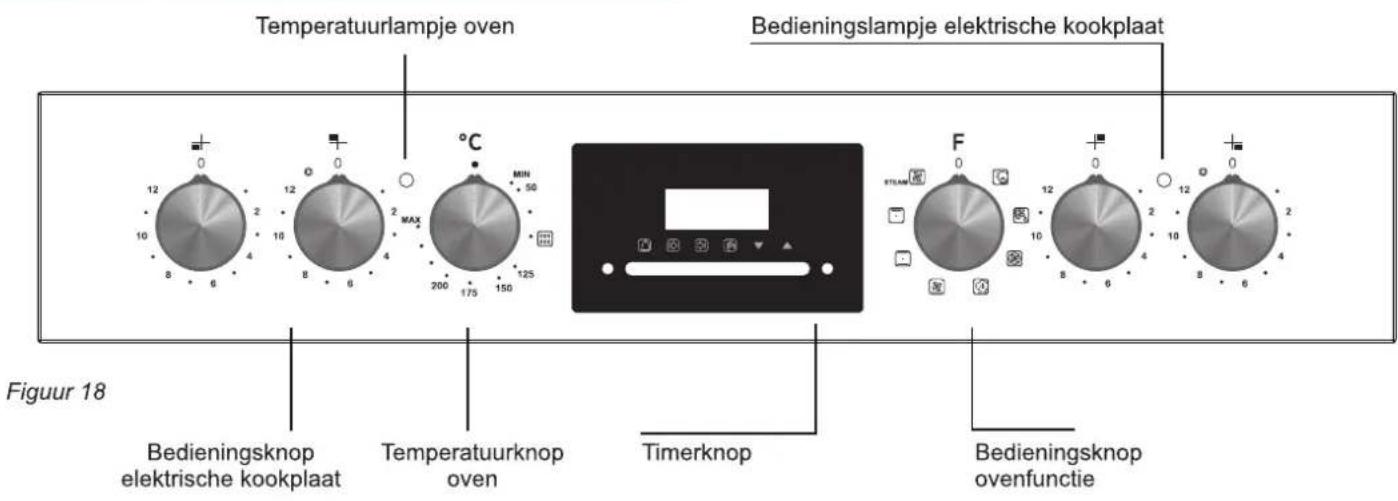 HOOVER HHE115IN/E - VITROKERAMISCH FORNUIS ZONDER BEDIENINGSKNOP - 2