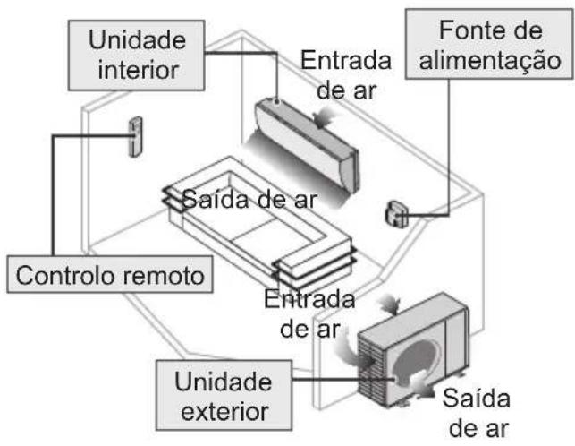 PANASONIC CU-TZ35ZKE - CUIDADO - 6