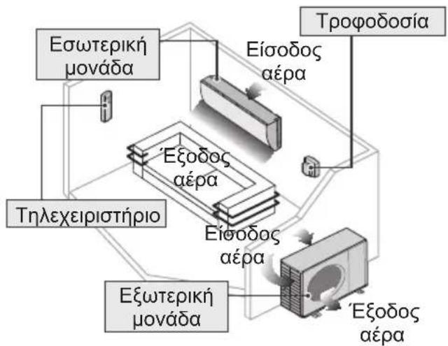 PANASONIC CU-TZ35ZKE - © Για σύνδεση σε δίκτυο - 2