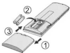 PANASONIC CU-TZ35ZKE - Inserting the batteries - 1