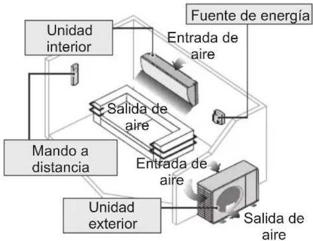 PANASONIC CU-TZ35ZKE - Precauciones de seguridad - 8